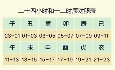 寅辰年|寅辰日是何時？2024年寅辰日查詢攻略 